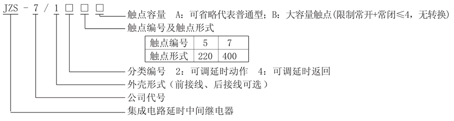 JZS-7/147型號(hào)說明