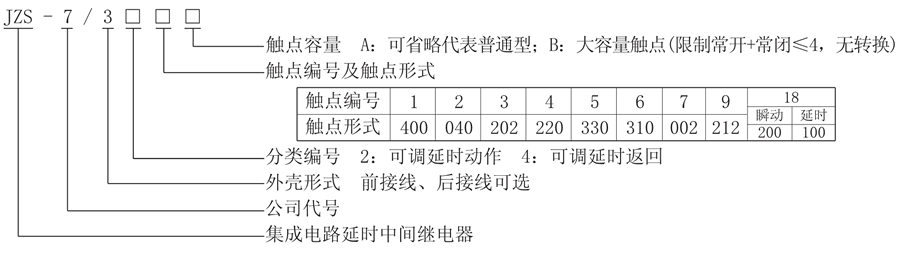 JZS-7/321型號(hào)說明