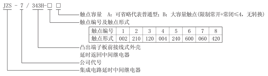 JZS-7/343H-2型號說明