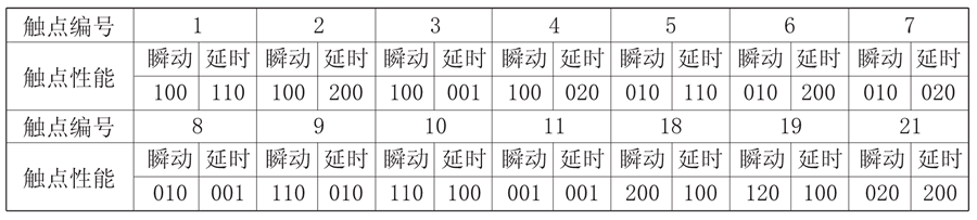 JZS-7/548觸點形式說明圖