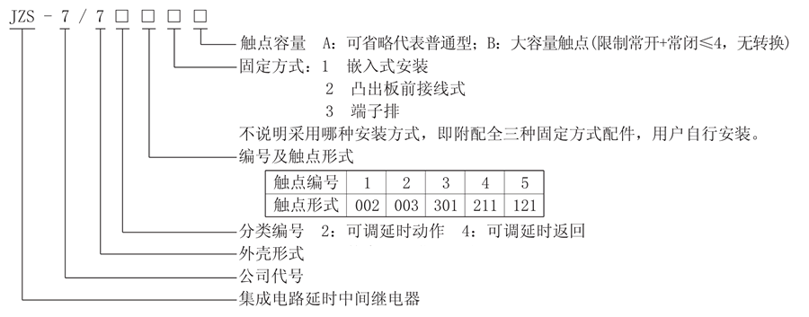 JZS-7/745型號(hào)說明