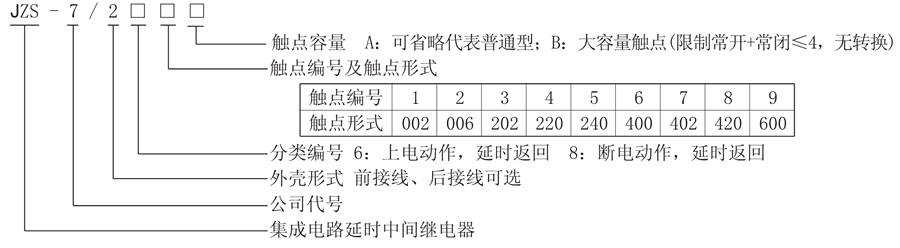 JZS-7/263型號(hào)說(shuō)明