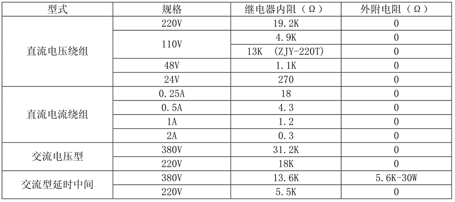 ZJB-633繼電器線圈額定值