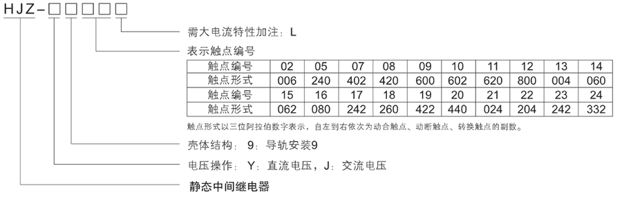 HJZ-J912型號(hào)分類及含義