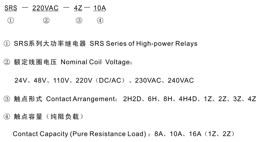 SRS-24VDC-4Z-16A型號分類及含義