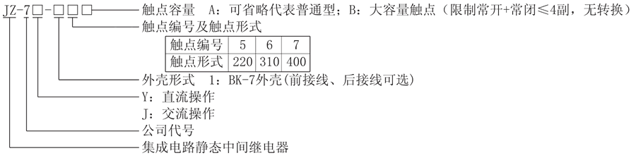 JZ-7J-15型號(hào)分類及含義