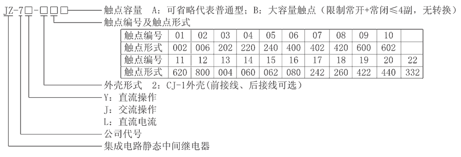 JZ-7J-209型號(hào)分類及含義