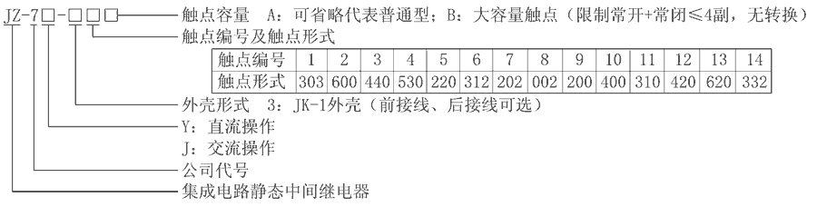 JZ-7J-38型號分類及含義