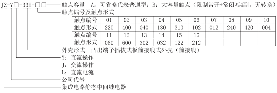 JZ-7J-33H-16型號(hào)分類及含義