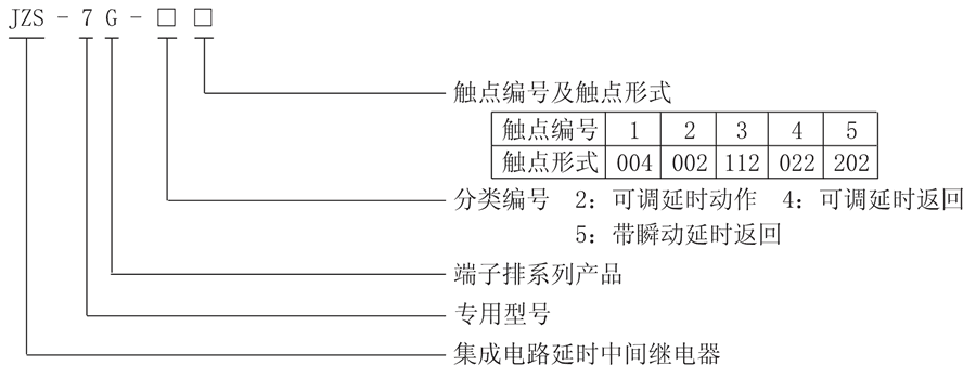 JZS-7G-42型號分類及含義