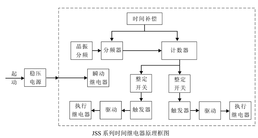 JSS-12A內(nèi)部接線圖