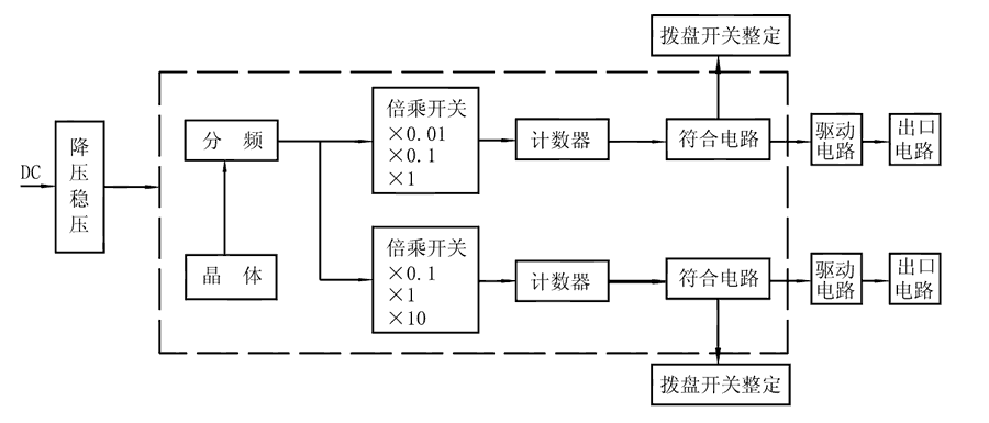 SS-52/C工作原理圖