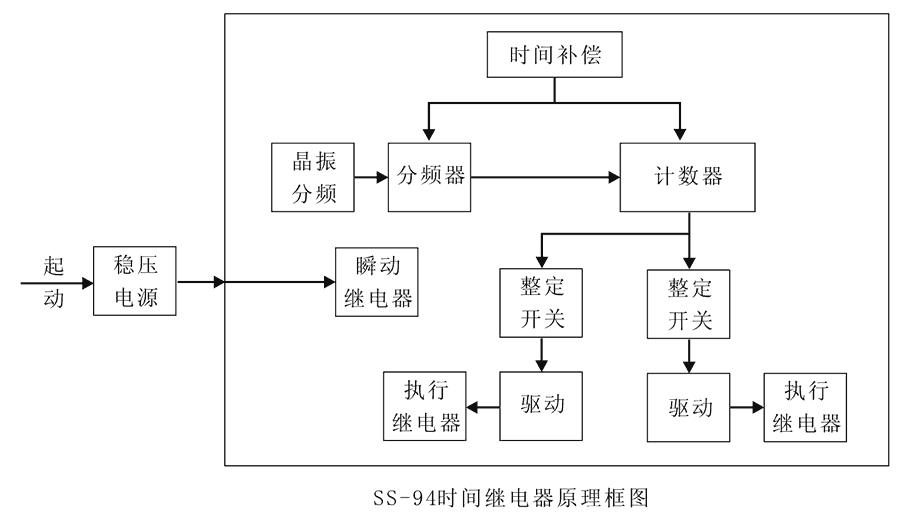 SS-94/1工作原理圖