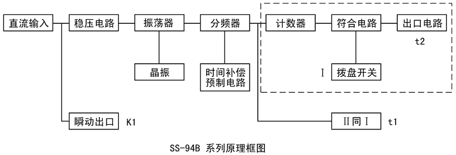 SS-94B/2-2工作原理圖