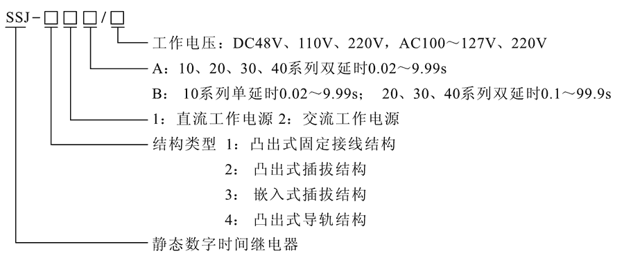 SSJ-32A型號及其含義