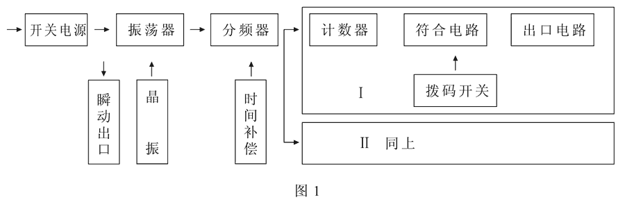 HBTS-101B/3工作原理圖