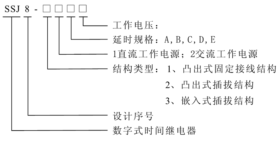 SSJ8-11B型號及其含義