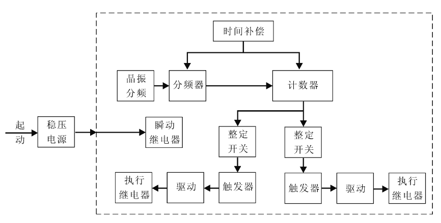 SSJ8-21C工作原理圖