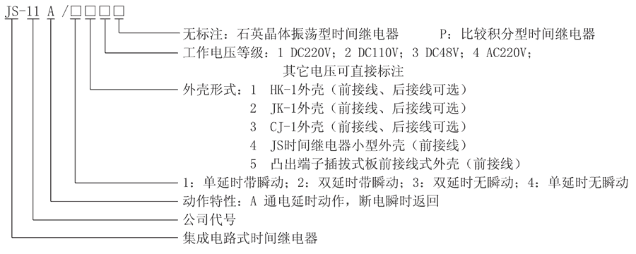 JS-11A/24型號(hào)及其含義