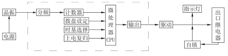 JS-11A/21工作原理圖