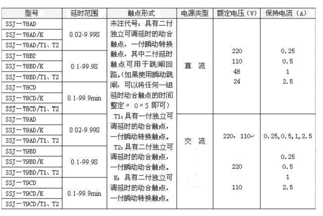 SSJ-79AD延時整定范圍表