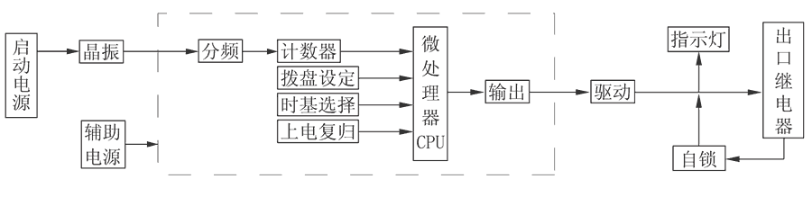 JS-11D/33工作原理圖