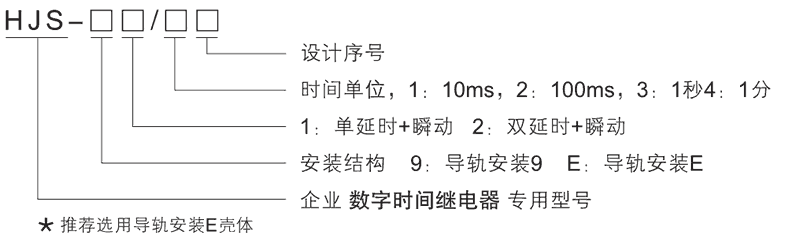 HJS-E1/2型號及其含義