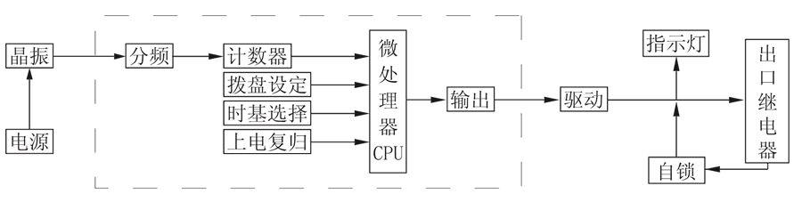 JS-11G2工作原理圖