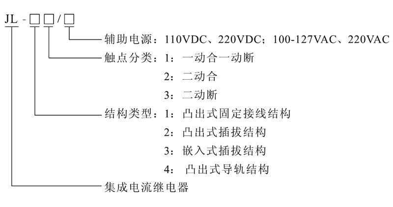 JL-41型號(hào)及其含義