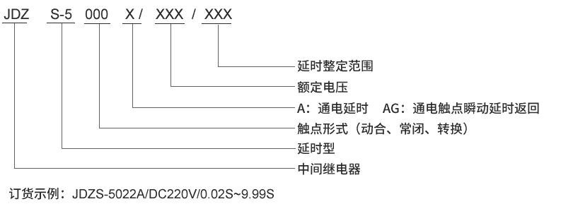 JDZS-5004AG型號(hào)及其含義