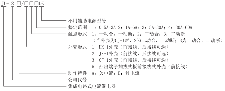 JL-8A/52型號及其含義