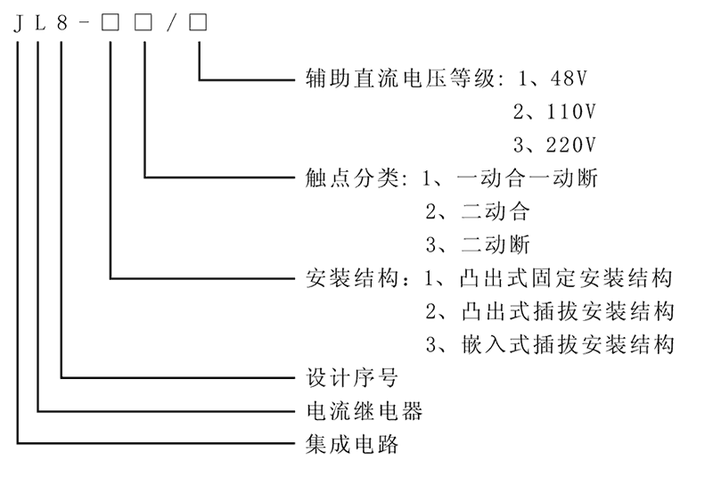 JL8-12型號及其含義