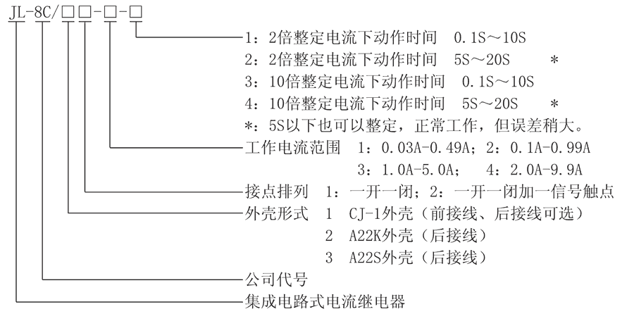 JL-8C/32-2型號及其含義