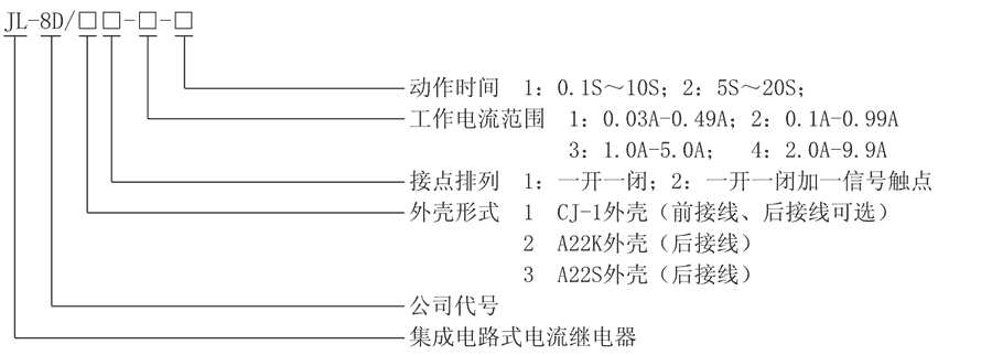 JL-8D/22-1型號(hào)及其含義