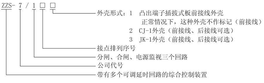 ZZS-7/193型號及其含義