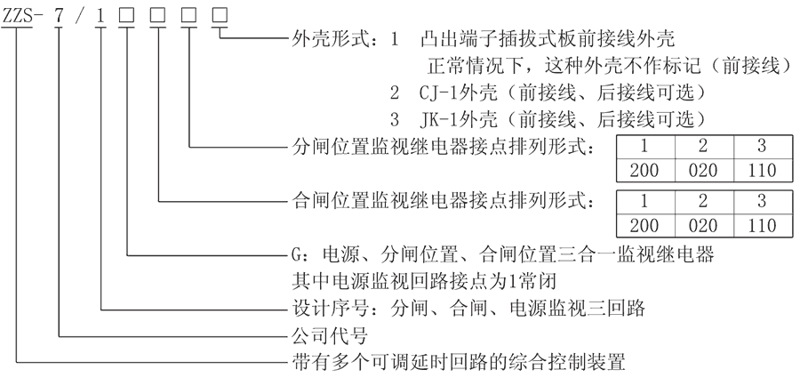 ZZS-7/1G23型號及其含義