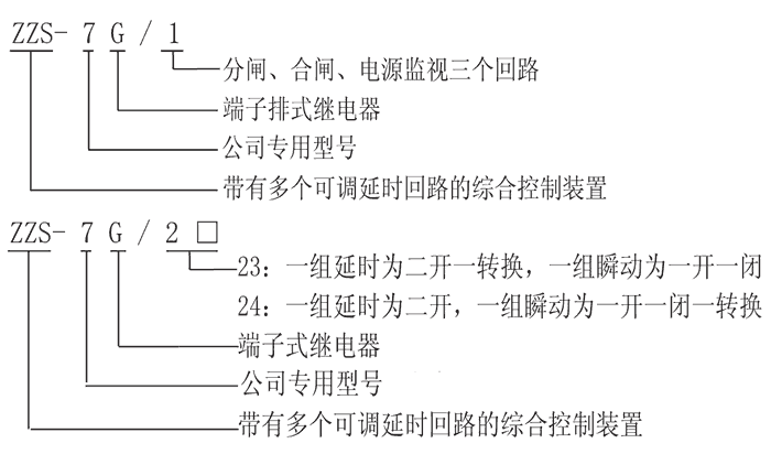 ZZS-7G/23型號及其含義