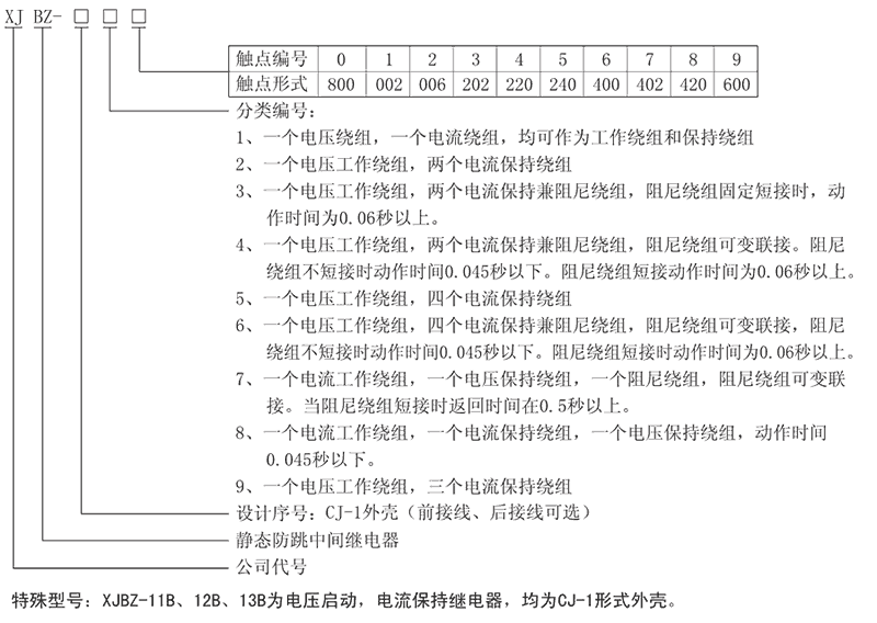 XJBZ-257型號(hào)及其含義