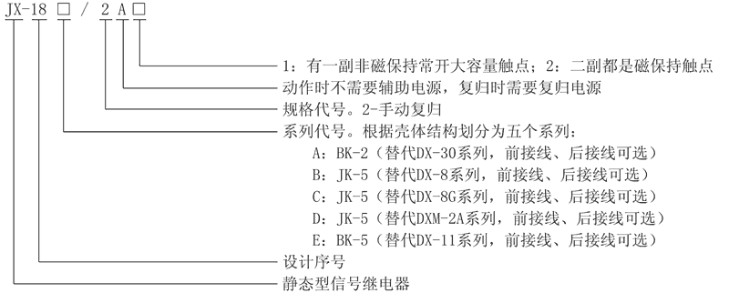 JX-18E/2A2型號及其含義