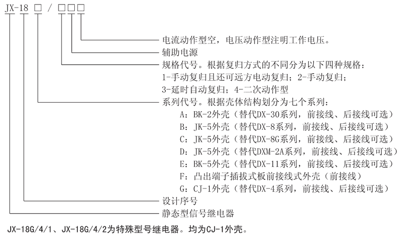 JX-18A/2型號及其含義