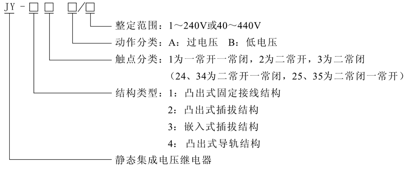 JY-32B型號(hào)及其含義