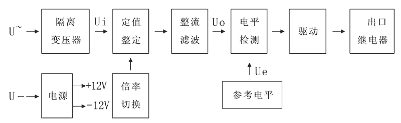 JY-32B工作原理