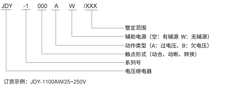 JDY-1200A型號(hào)及其含義