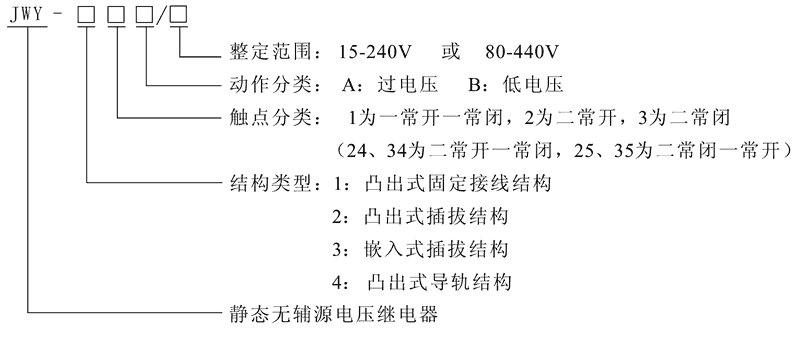 JWY-35A型號(hào)及其含義