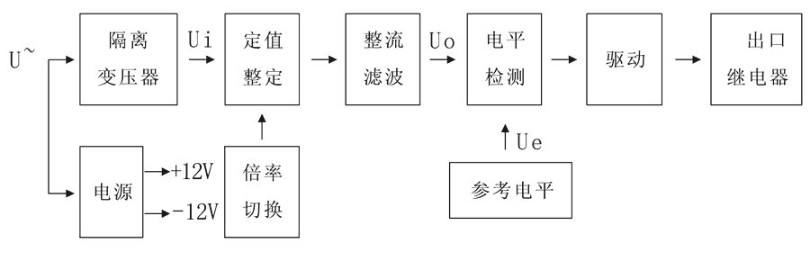 JWY-11B工作原理圖