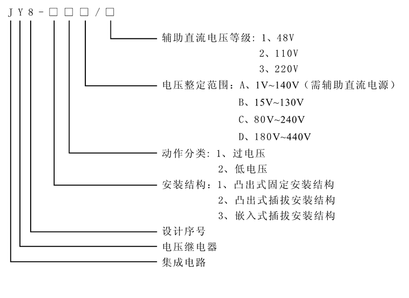 JY8-32C型號(hào)及其含義