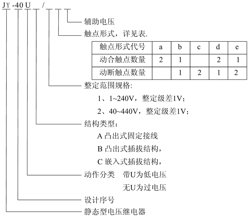 JY-40UB/1A型號及其含義