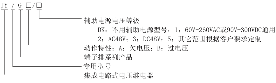 JY-7GB/3型號(hào)及其含義