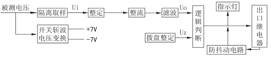 不帶輔助電源電壓繼電器工作原理