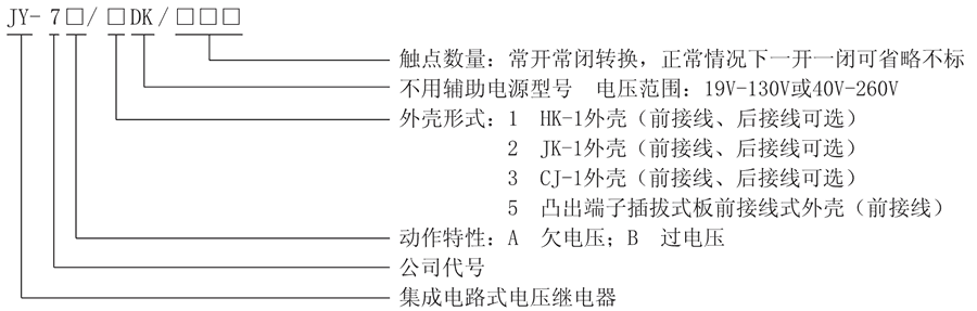 JY-7A/5DK型號及其含義